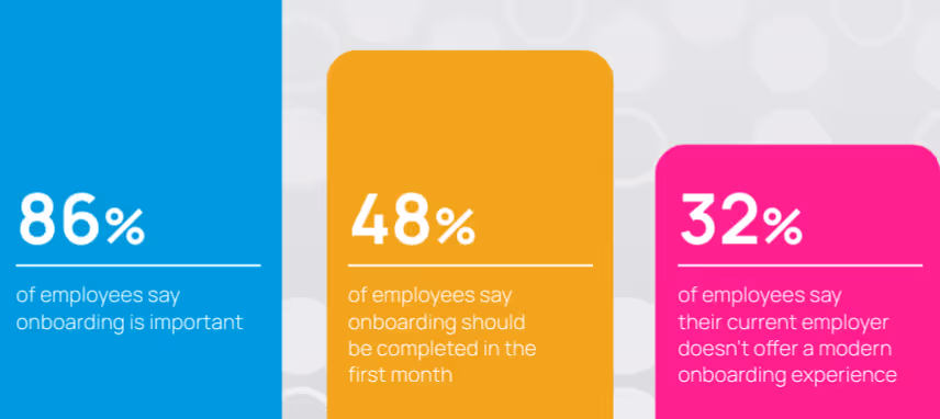 4 Benefits of Onboarding Technology