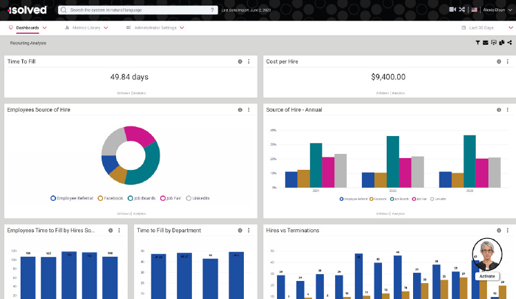 Predictive People Analytics